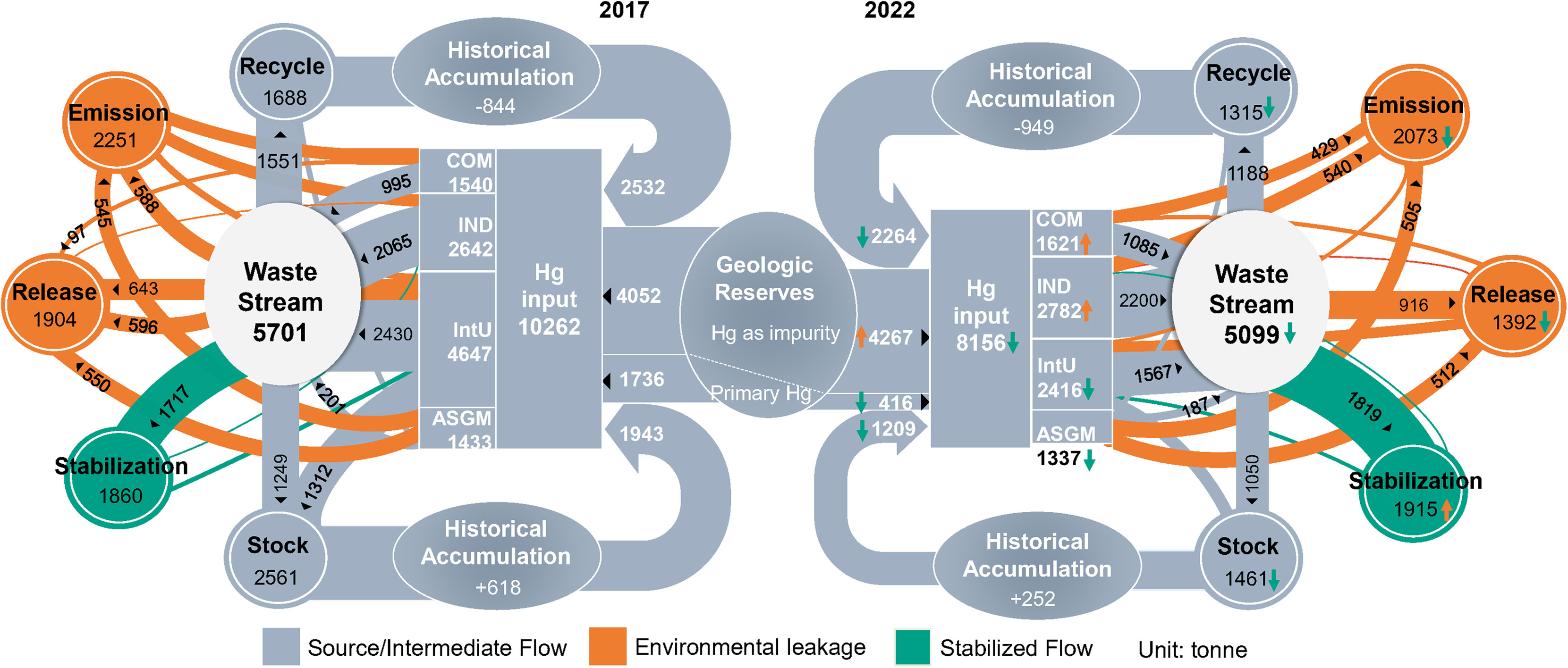 20260821-环境学院王书肖、吴清茹团队揭示部门间转移如何重塑全球大气汞排放动态-吴清茹-图2.jpg