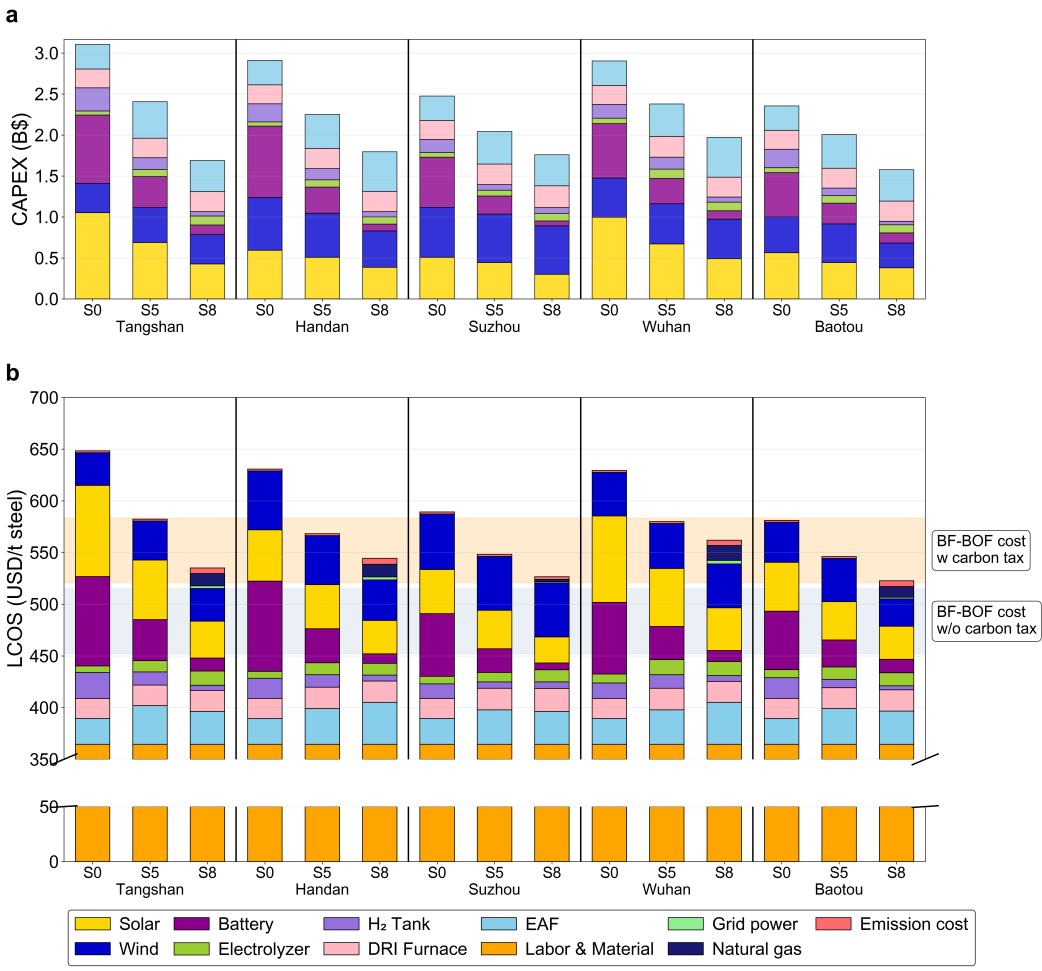 20260305-能动系-李政-图片 1.png