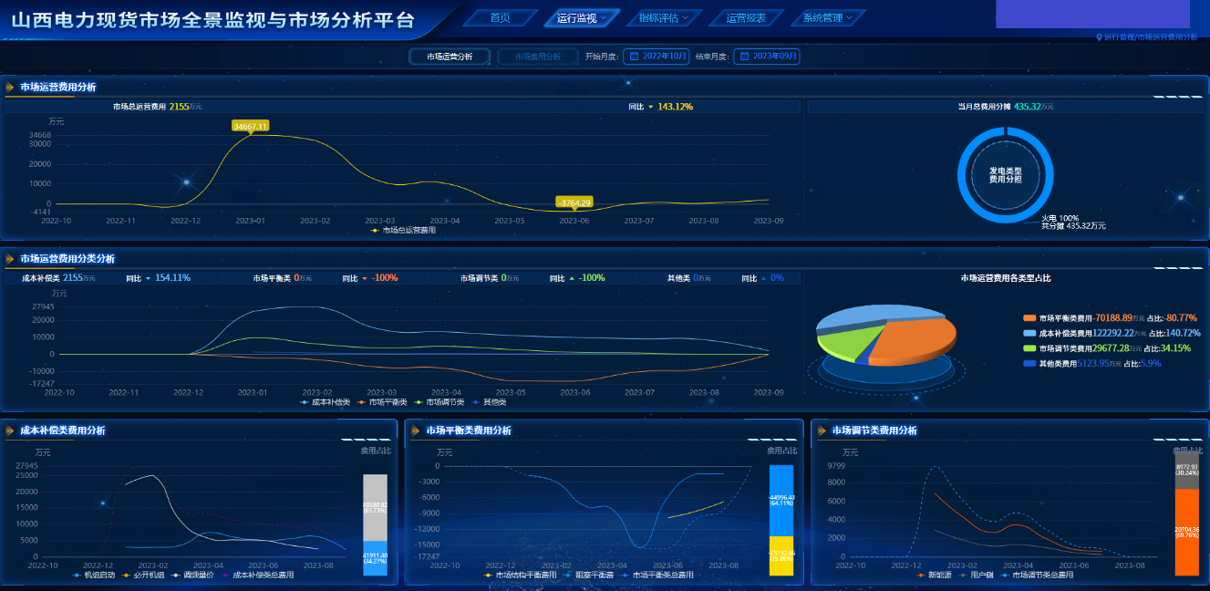 20240122-清华大学电机系智慧能源课题组研究工作支撑我国电力现货市场建设改革实践-无-图片 3.png