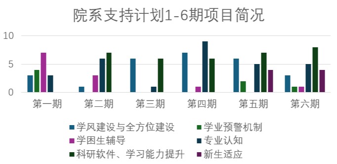 20241212-清华大学荣获“高校学业辅导优秀案例”一等奖1项、二等奖2项-蔡近知(摄)-院系支持计划:1-6期项目简况.png