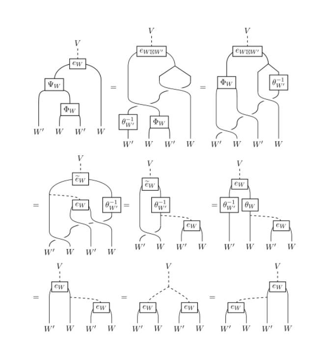 頂点作用素代数の有理性に関する重要成果（Major results on rationality of vertex operator algebras）