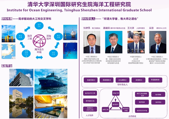 https://www.sigs.tsinghua.edu.cn/_upload/article/images/98/c5/524a726c4eec8f728fcc87384f54/40aba4ff-2a78-4586-8d5c-72f6f4135a7e.jpg