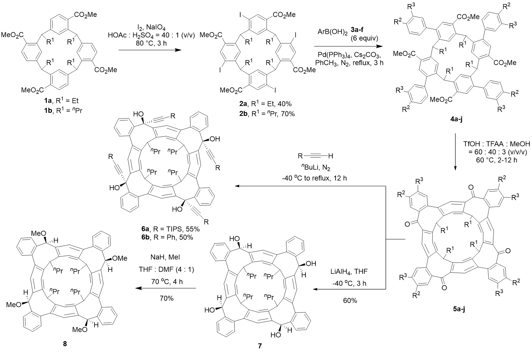 20230429-四羰化环带分子和衍生物的合成-佟硕-无.jpg