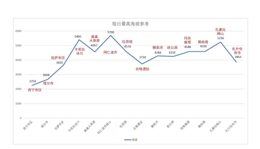 “大篷车课堂”师生赴西喜马拉雅山开展跨文化传播调研与新闻采写实践