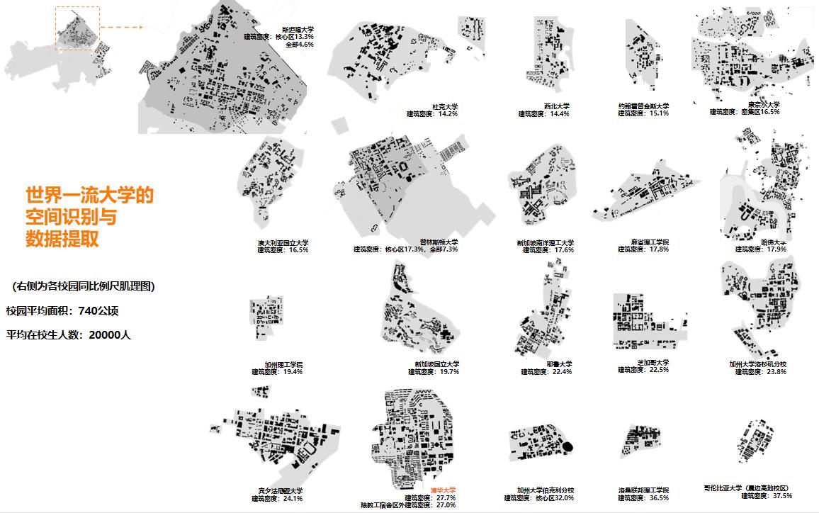 20220915-世界一流大学建筑密度-规划处-无.jpg