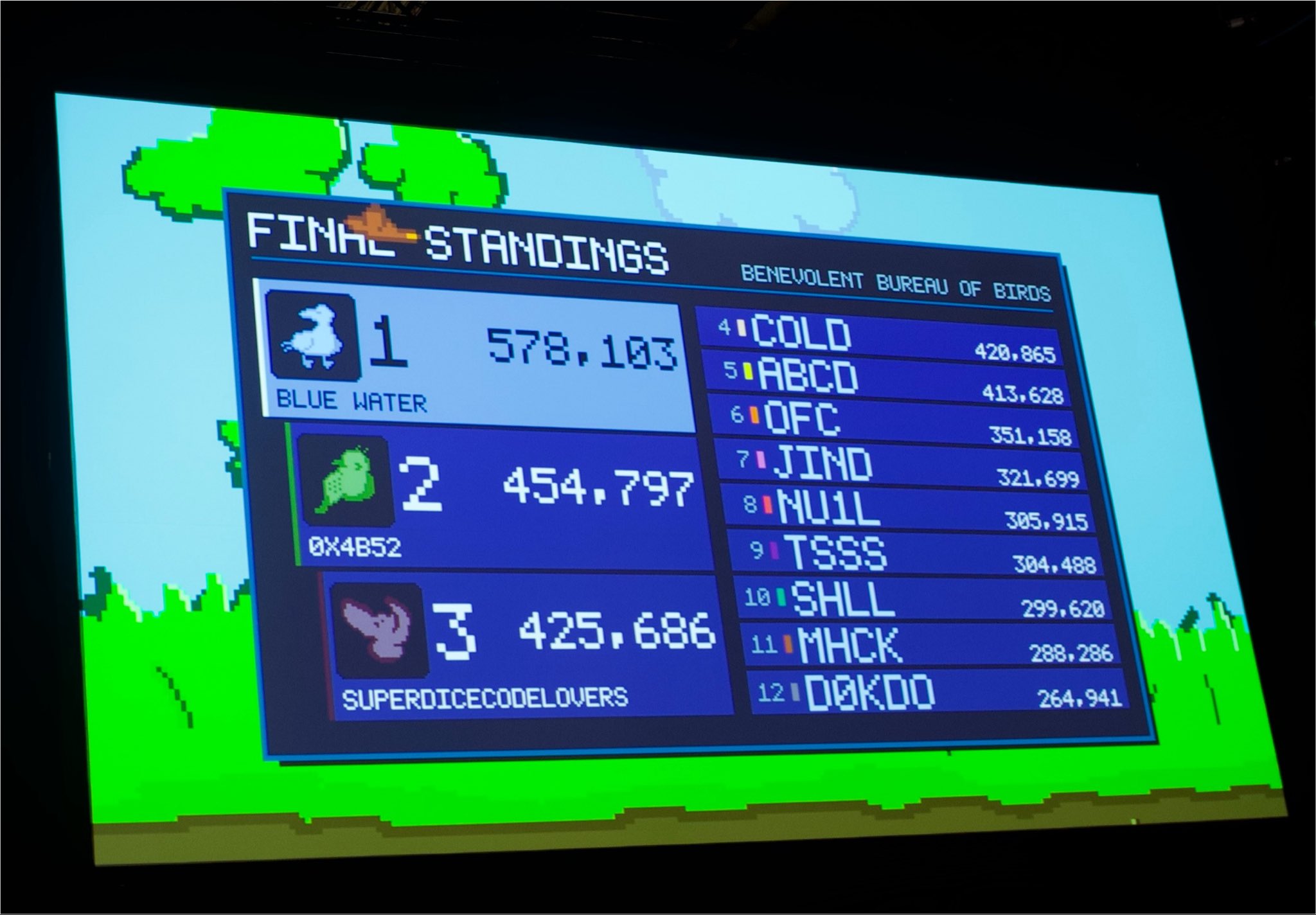20260810-DEF CON CTF 2026全球总决赛-杨晶城-总决赛最终积分榜.jpeg