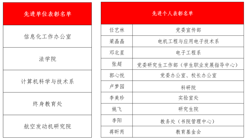 图4 附:2022年度清华大学法治工作先进单位、先进个人表彰名单.png