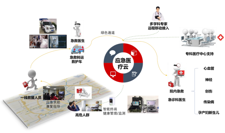 北京清华长庚医院携多项创新成果亮相2022服贸会