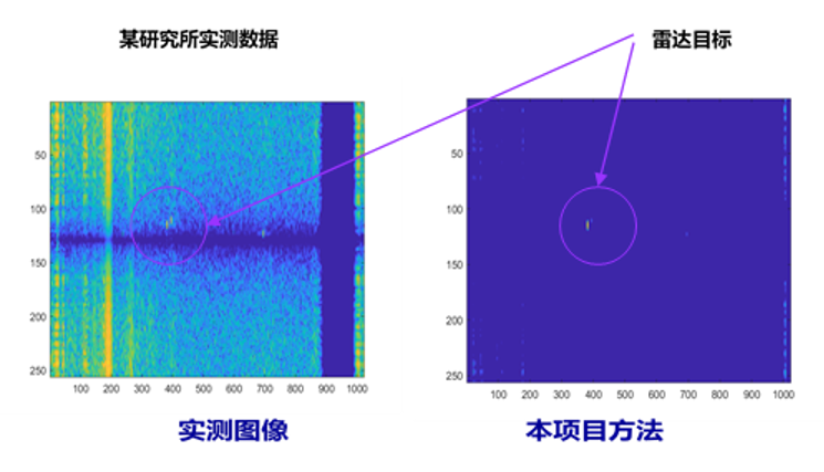 20210926-2020年度北京市科学技术奖揭晓-无-极化雷达目标特征提取与目标检测及分类.png