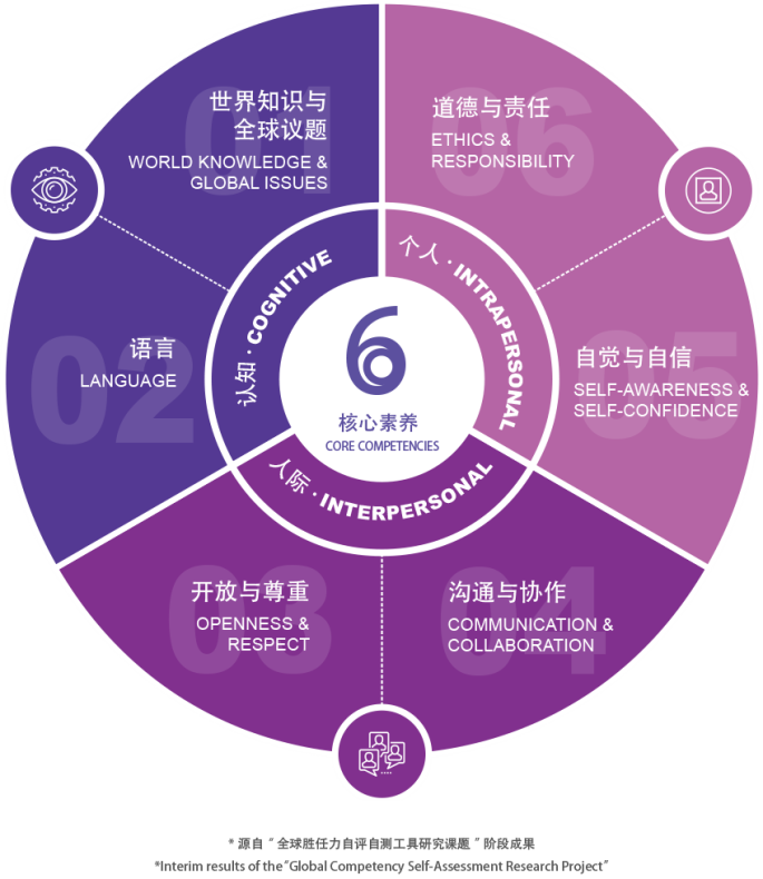国际学校校标_国际学校是什么样的学校_国际学校模式