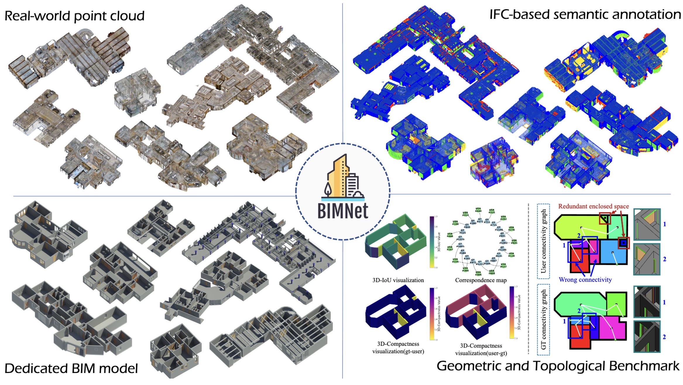 20251009-2025建筑智能(buildingSMART)秋季峰会-高歌-BIMNet数据集.jpg