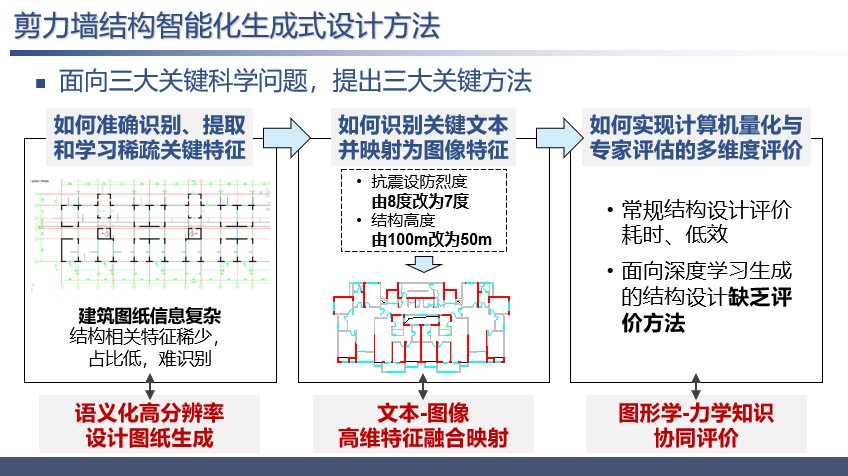 设计方法图4.jpg 设计方法图4.jpg
