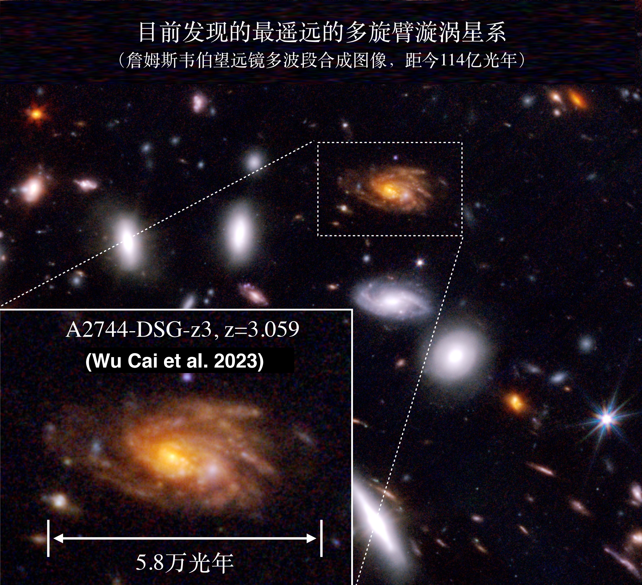 20230102-清华大学认证宇宙迄今最遥远的多旋臂漩涡星系-Wu, Cai et al. 2023, ApJL-新闻插图.jpg 20230102-清华大学认证宇宙迄今最遥远的多旋臂漩涡星系-Wu, Cai et al