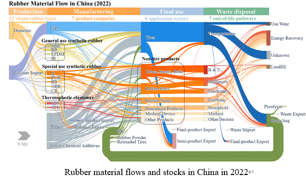 中国のゴム代謝を解明：タイヤなどの資源循環を理解（Mapping China&rsquo;s rubber metabolism: tires and beyond）