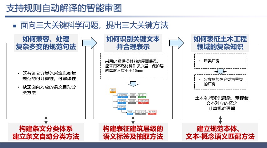设计方法图6.jpg 设计方法图6.jpg