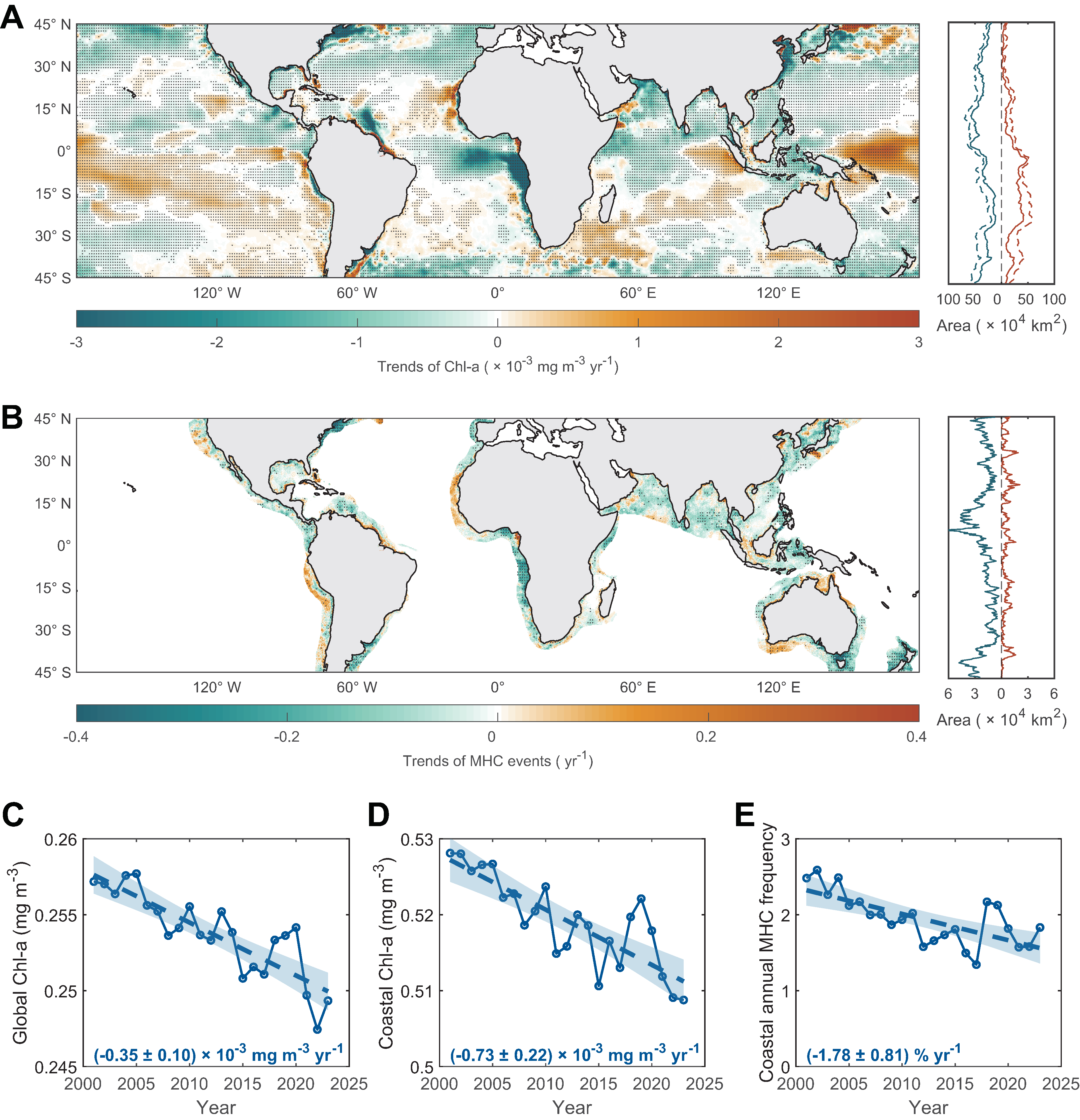 20251105-水利系师生及合作者在《科学•进展》发表研究论文 揭示气候变化下全球中低纬度海洋绿度和藻华爆发频率下降趋势-未知名-图片2.jpg undefined