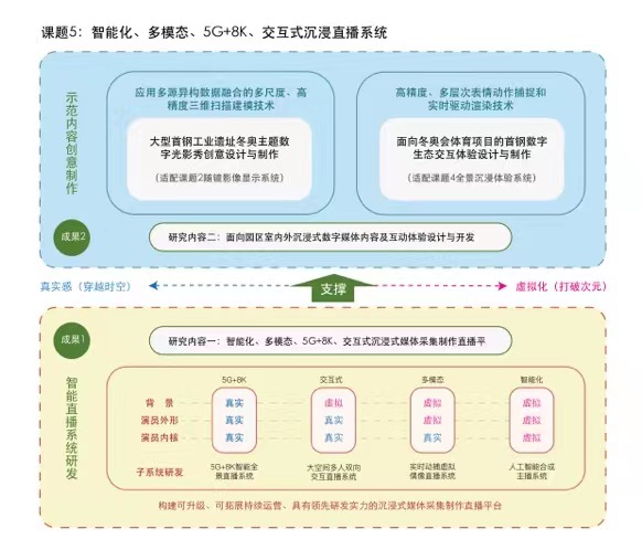 艺术与科技的碰撞：美术学院助力冬奥会首钢赛区数字化生态创意设计