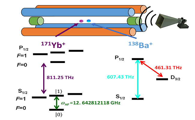 longest coherence time a single qubit the world-Tsinghua